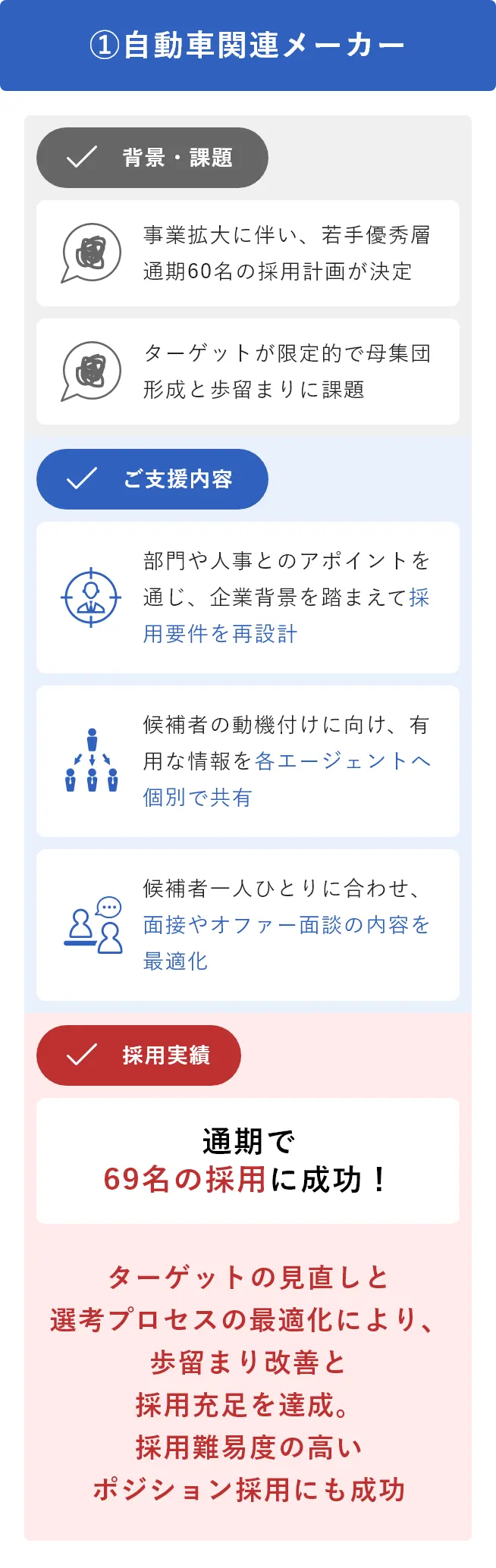 ①大手外資系メーカー