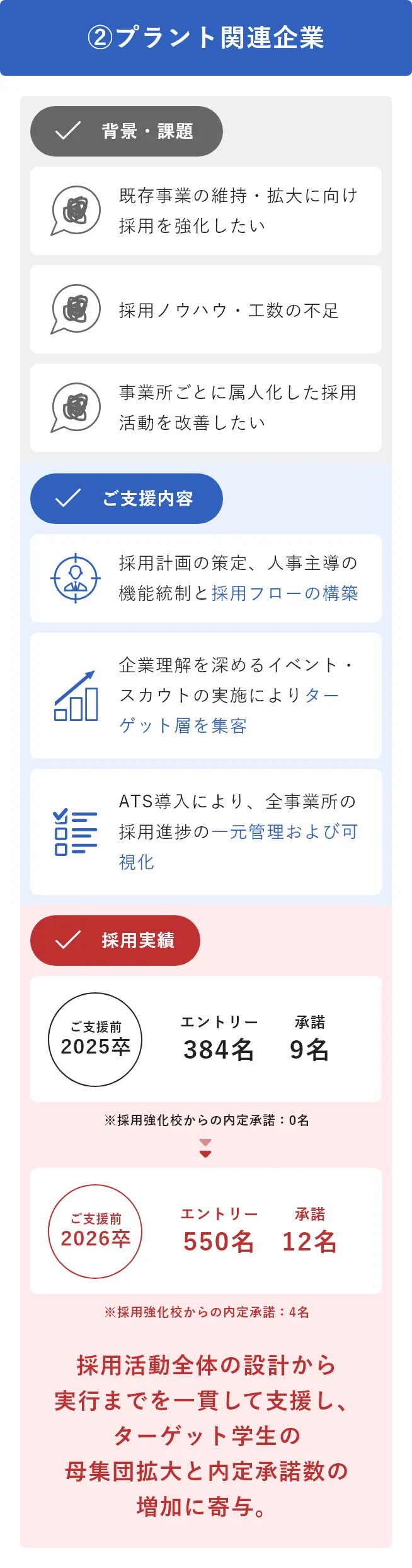 ②プラント関連企業